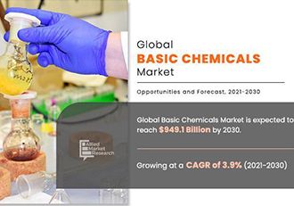 Global Chemical Market Analysis and Industry Forecast, 2021–2030