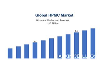What is the prospect of HPMC industrial grade market?